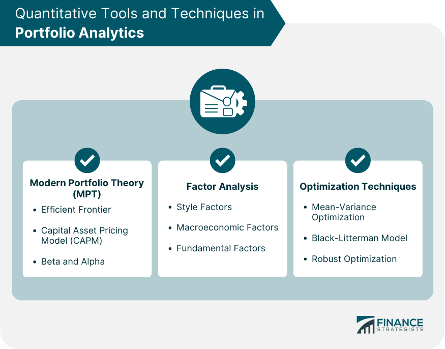 Quantitative Tools and Techniques in Portfolio Analytics