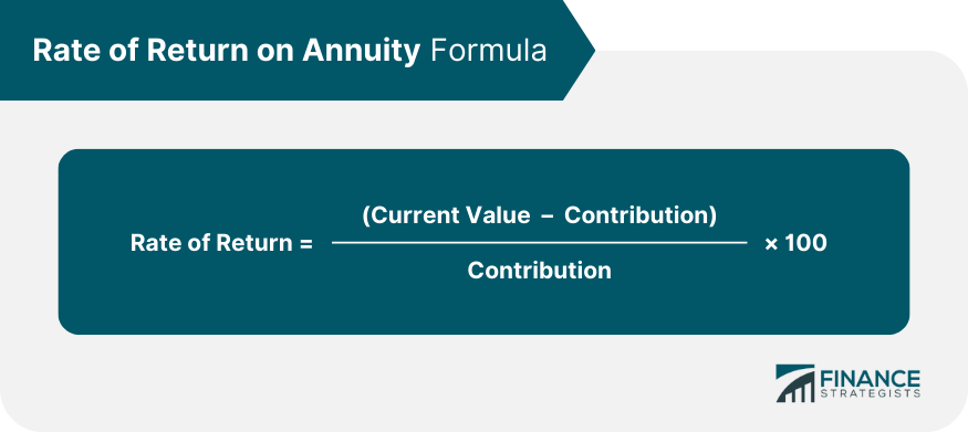 Rate of Return on Annuity Formula