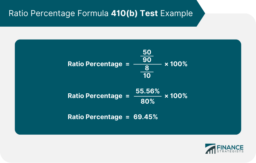 Ratio Percentage Formula 410(b) Test Example