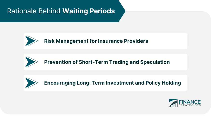 Rationale Behind Waiting Periods