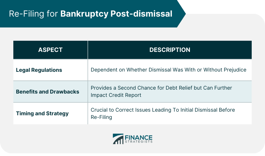 Re-Filing for Bankruptcy Post dismissal