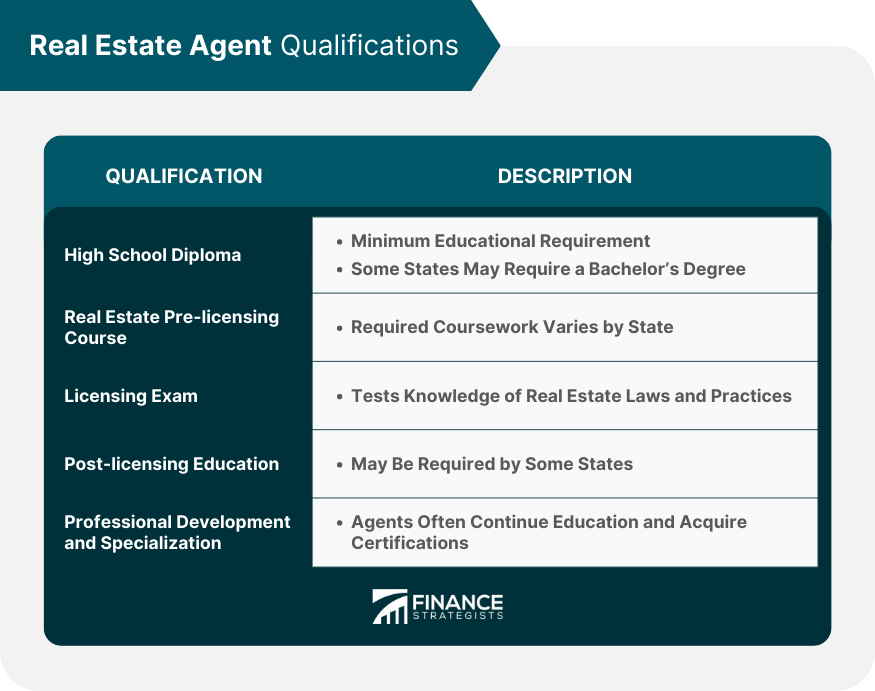 Real Estate Agent Qualifications