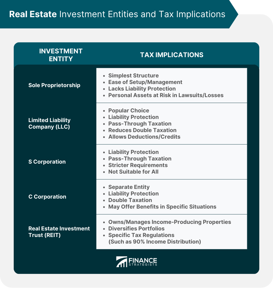 Real-Estate-Investment-Entities-and-Tax-Implication