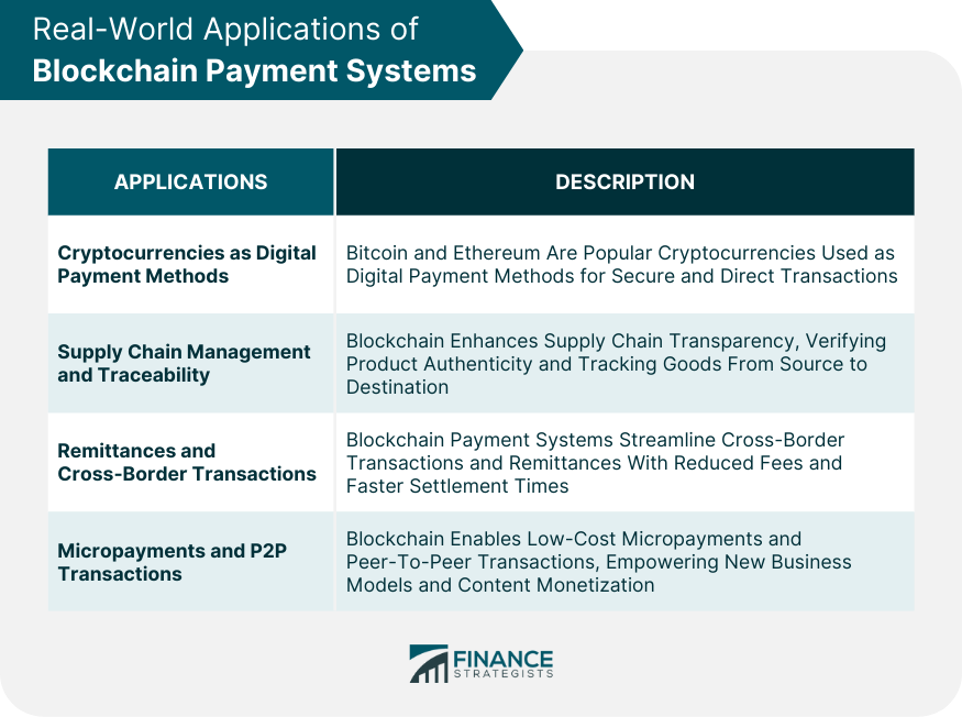 Real-World Applications of Blockchain Payment Systems