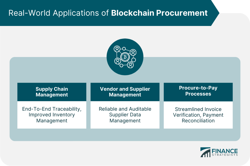 Real-World Applications of Blockchain Procurement
