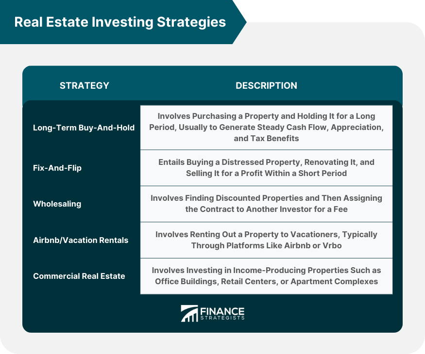 Real-Estate-Investing-Strategies