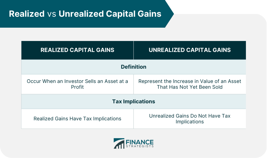 Realized vs Unrealized Capital Gains