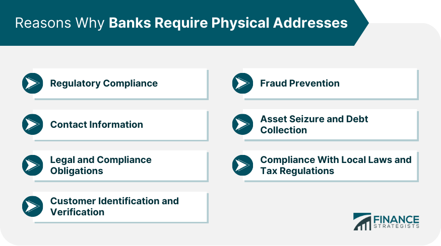 Reasons Why Banks Require Physical Addresses