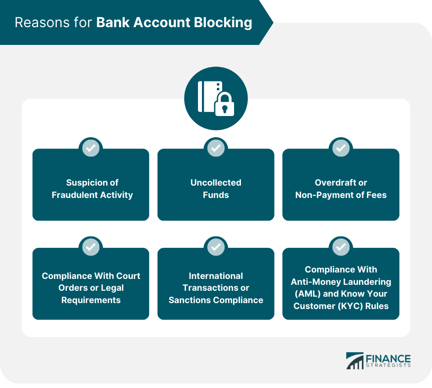 Reasons for Bank Account Blocking