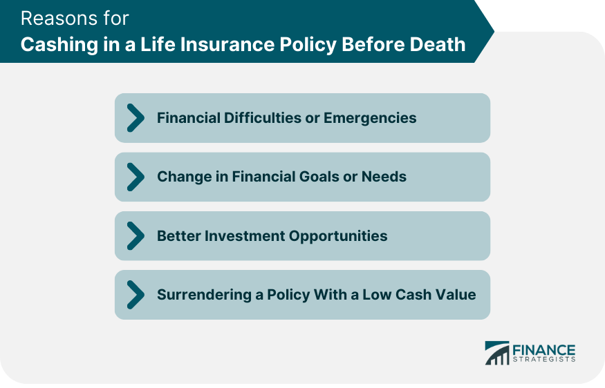 Reasons for Cashing in a Life Insurance Policy Before Death