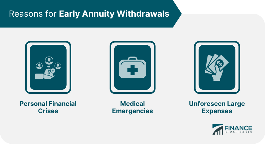 Reasons for Early Annuity Withdrawals