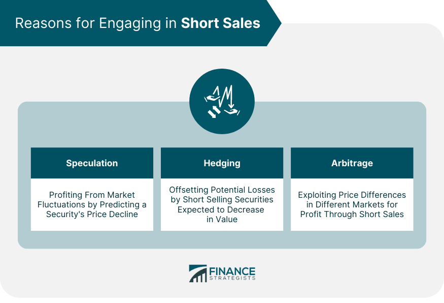 Reasons for Engaging in Short Sales