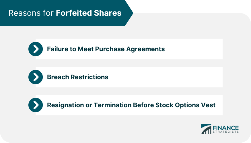 Reasons for Forfeited Shares