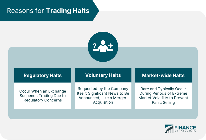 Reasons for Trading Halts
