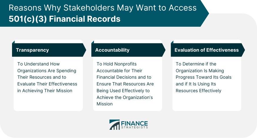 Reasons Why Stakeholders May Want to Access 501(c)(3) Financial Records
