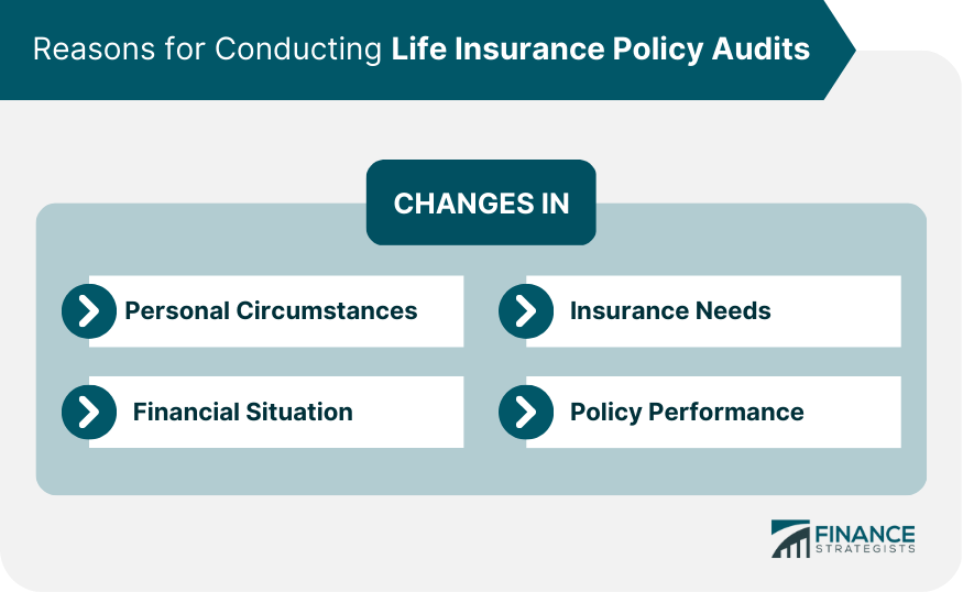 Reasons for Conducting Life Insurance Policy Audits