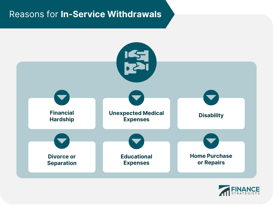 Reasons for In-Service Withdrawals