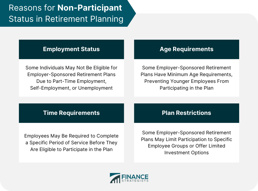 Reasons for Non-Participant Status in Retirement Planning
