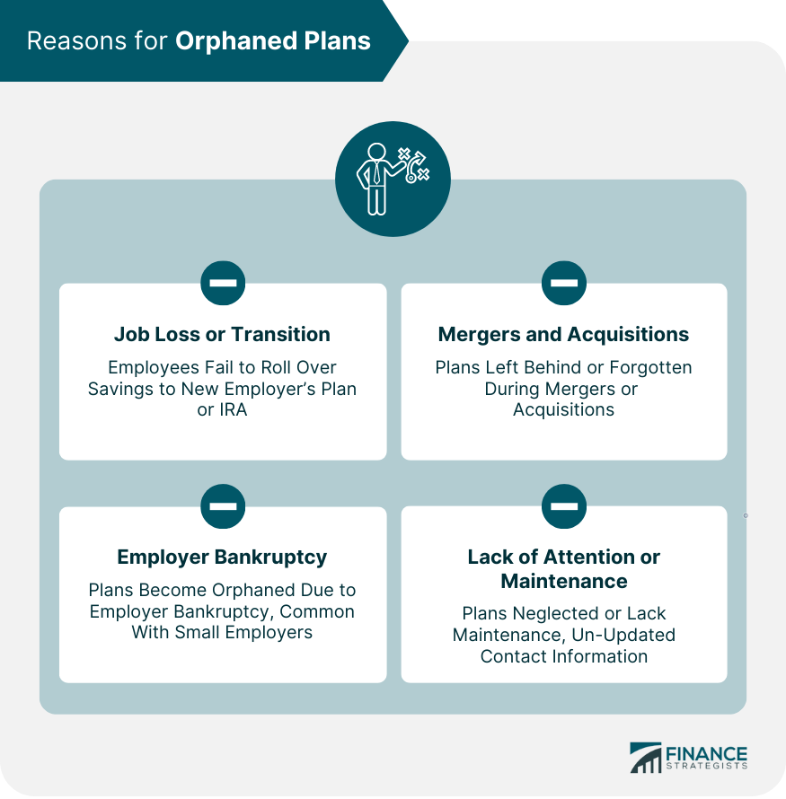 Reasons for Orphaned Plans