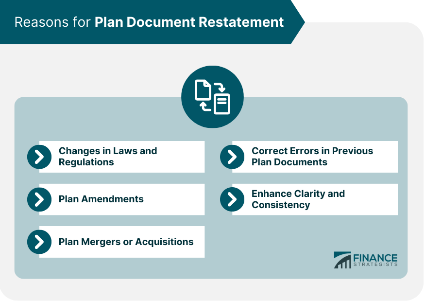Reasons for Plan Document Restatement