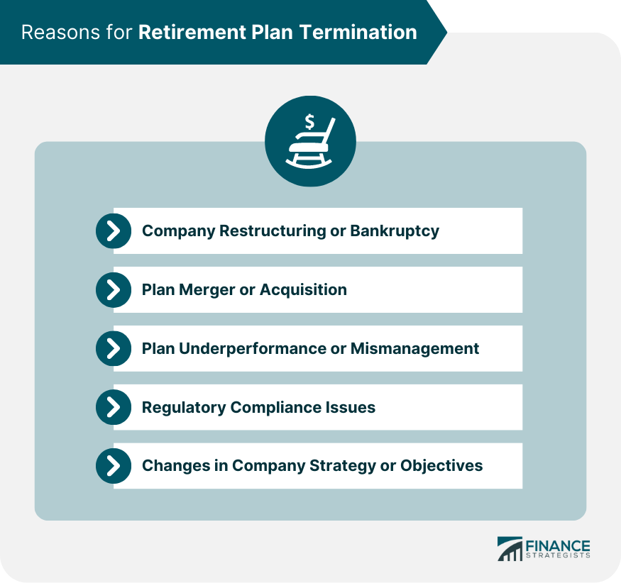 Reasons-for-Retirement-Plan-Termination