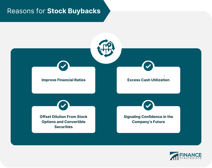 Reasons for Stock Buybacks