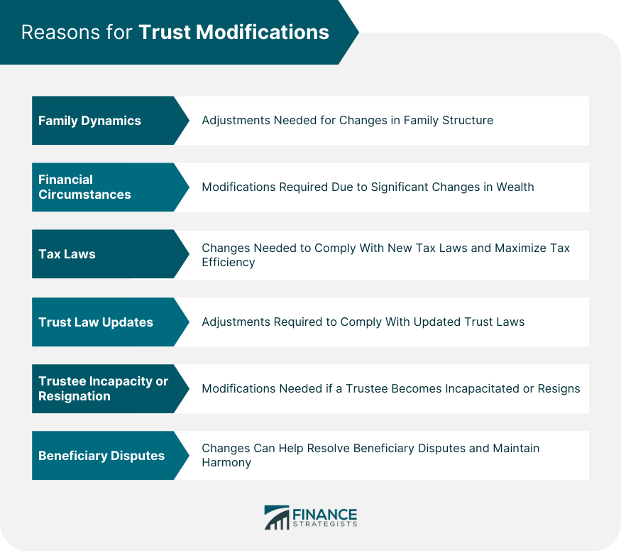 Reasons-for-Trust-Modifications