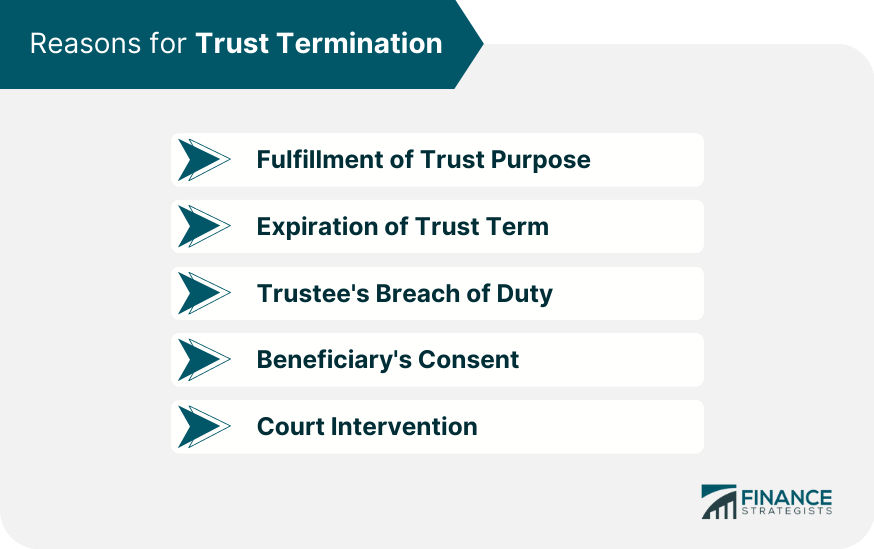Reasons for Trust Termination