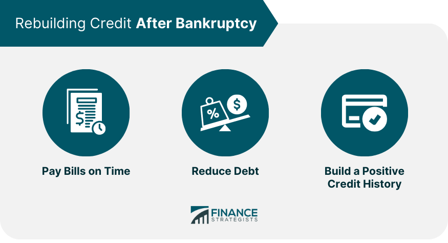 Rebuilding Credit After Bankruptcy
