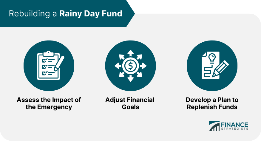 Rebuilding a Rainy Day Fund