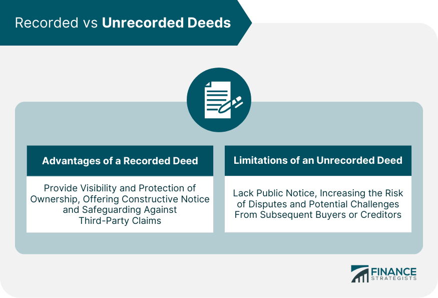 Recorded vs Unrecorded Deeds