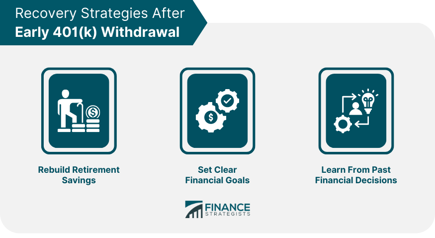 Recovery Strategies After Early 401(k) Withdrawal