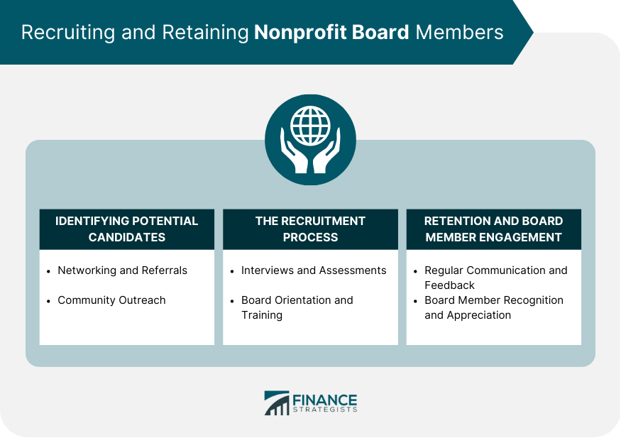 Nonprofit Board Service | Definition, Key Aspects, & Recruitment