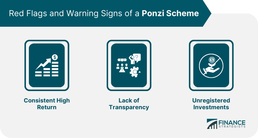 Red Flags and Warning Signs of a Ponzi Scheme