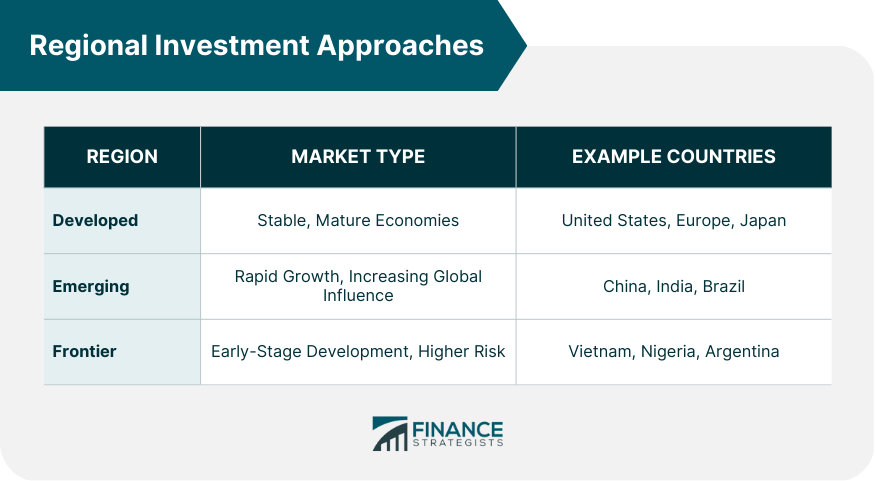 Regional-Investment-Approaches