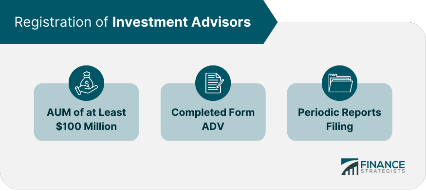 Registration of Investment Advisors
