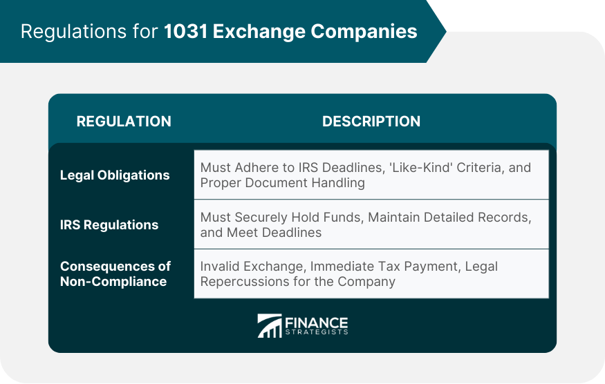 Regulations for 1031 Exchange Companies