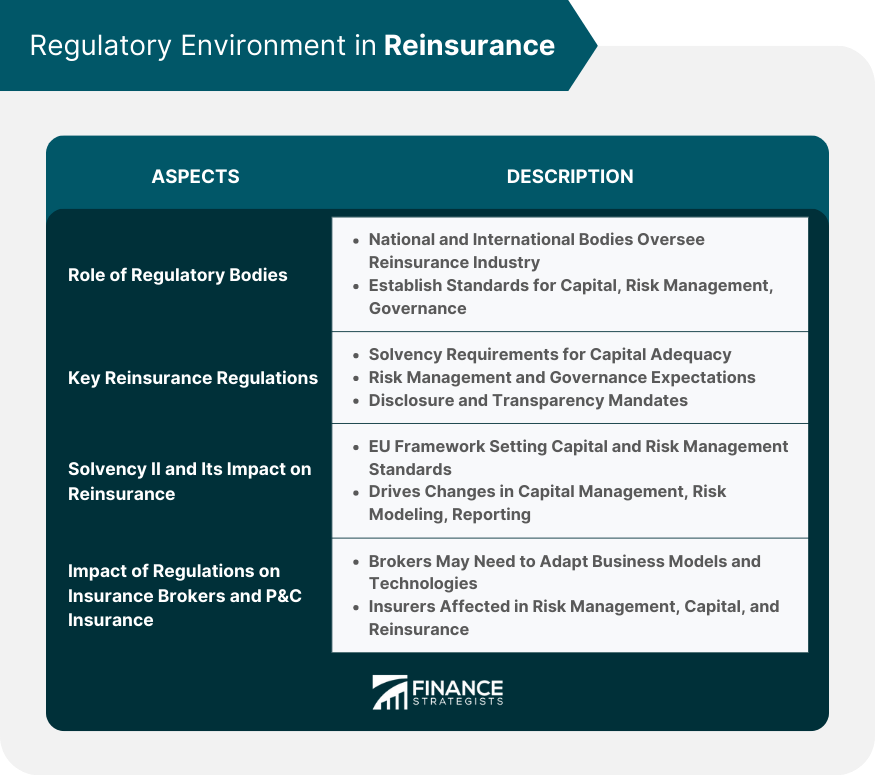 Regulatory Environment in Reinsurance