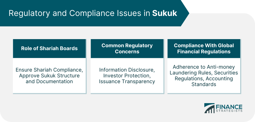 Regulatory and Compliance Issues in Sukuk