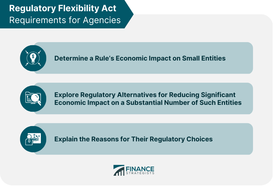 Regulatory Flexibility Act Requirements for Agencies