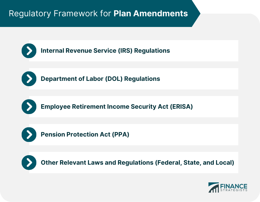 Regulatory Framework for Plan Amendments