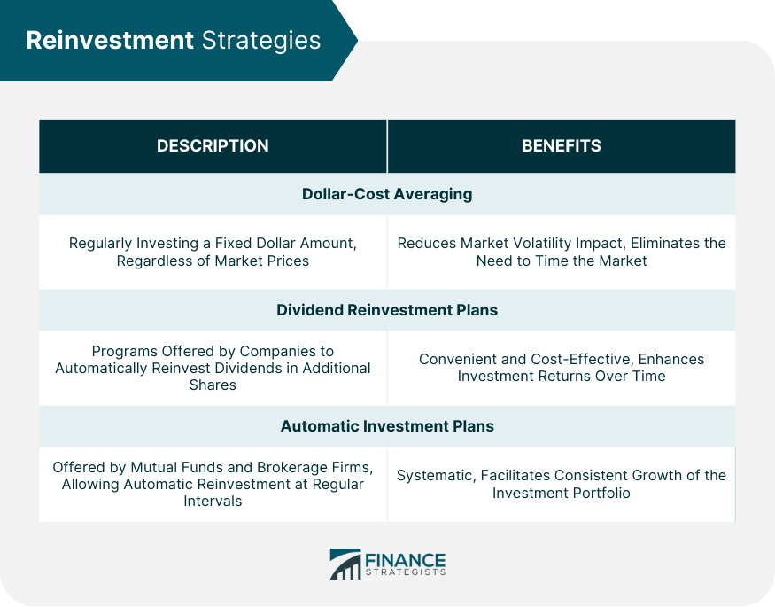 Reinvestment Strategies