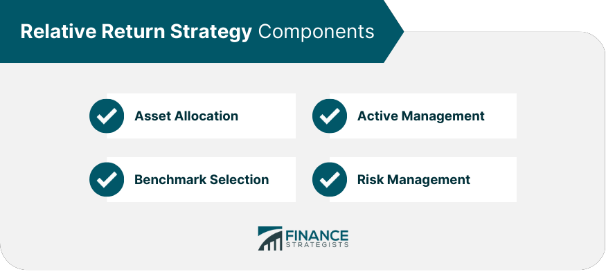 Relative Return Strategy Components