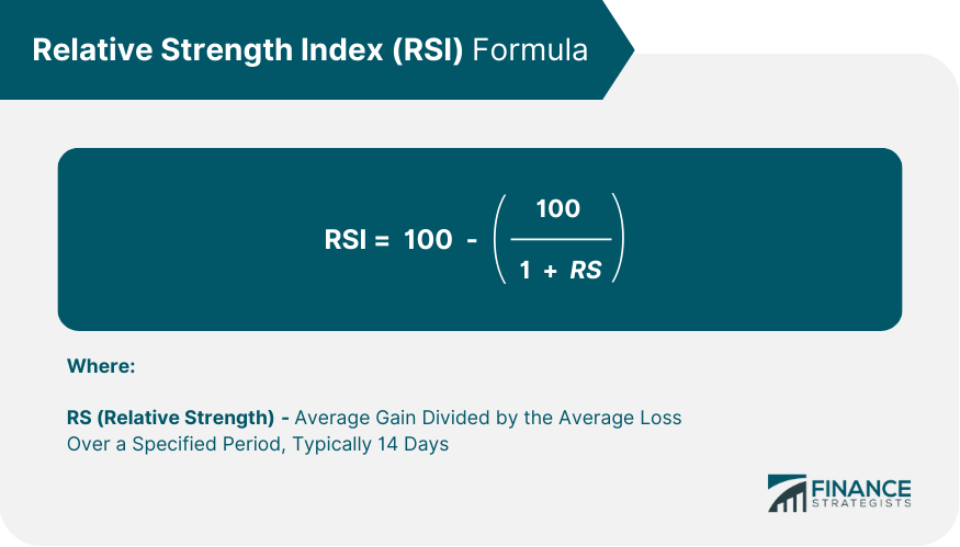 Relative Strength Index (RSI) Formula