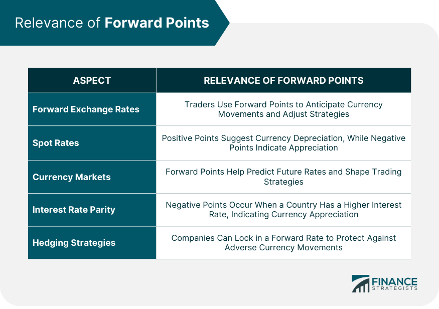 Relevance of Forward Points