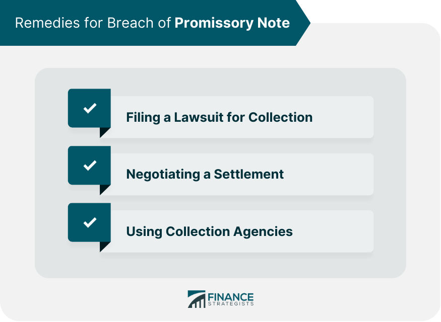 Remedies for Breach of Promissory Note