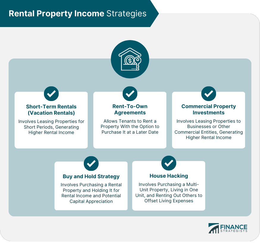 Rental Property Income Strategies