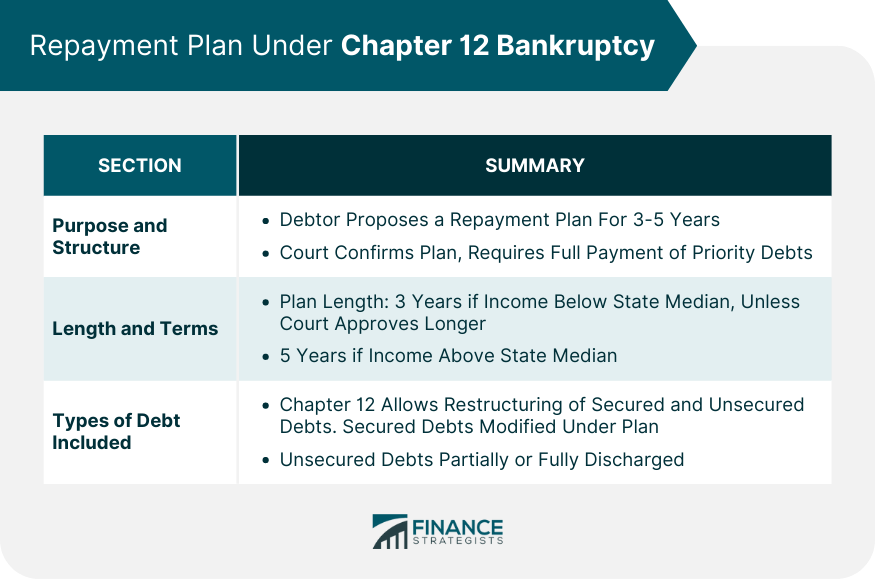 Repayment Plan Under Chapter 12 Bankruptcy