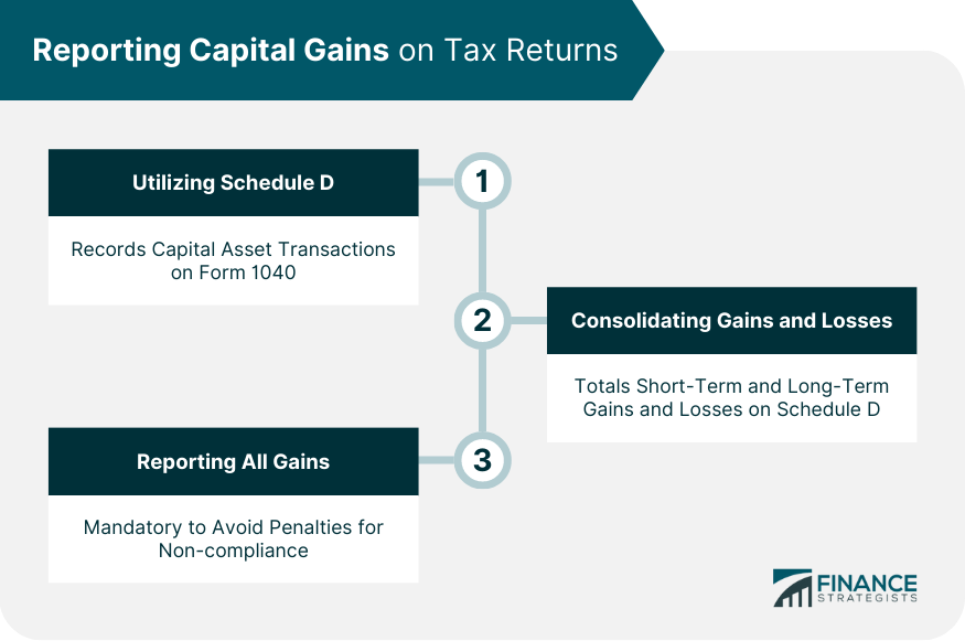 Reporting Capital Gains on Tax Returns