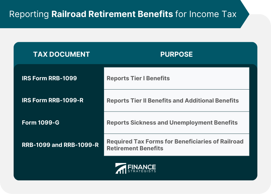 Reporting Railroad Retirement Benefits for Income Tax